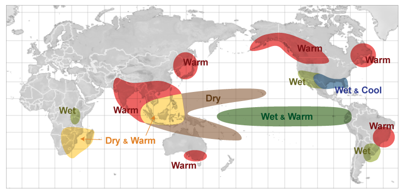 El Nino